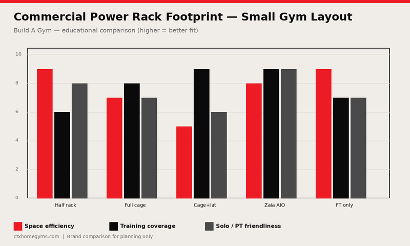 Commercial Power Rack Footprint & Layout for Small Gyms (Space-First Guide)